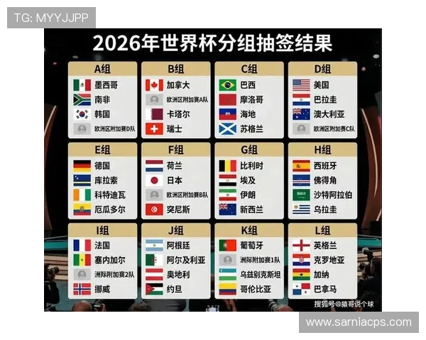 2026年美加墨世界杯赛制规则详解及最新变化分析 2026年美加墨世界杯赛制规则详解及最新变化分析
